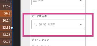 Looker Studio Search Console クリック率は累計されると困るので平均値で出力