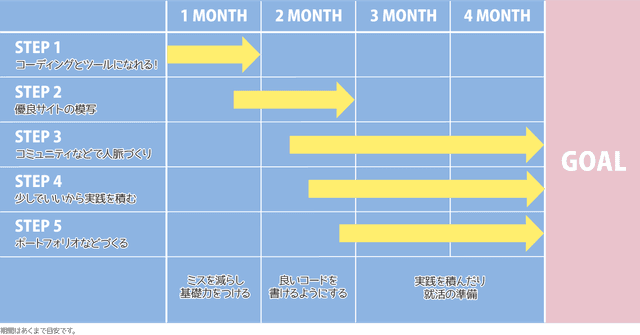 ロードマップ