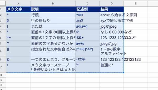 挿入したいテーブルを丸っとコピーしてVS Codeに貼り付け