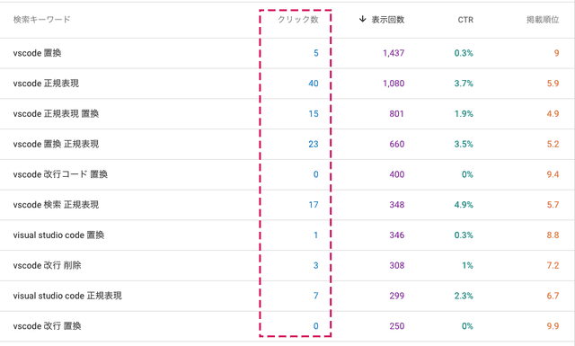 search consoleで調べる