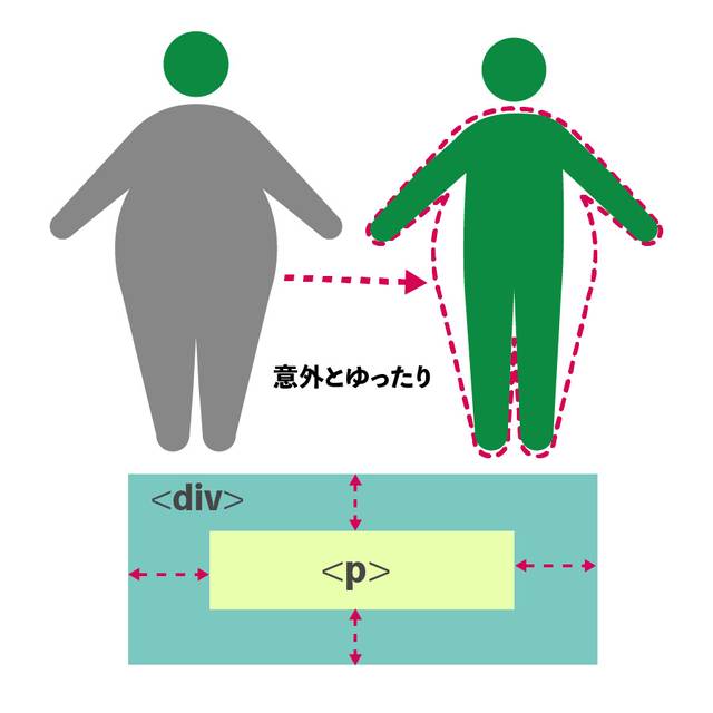 逆にぶかぶかすぎたら不格好だったりします