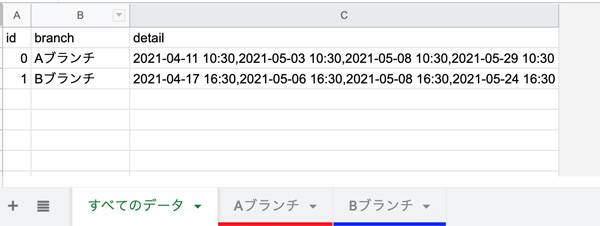 すべてのデータの作成