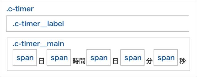 クラス