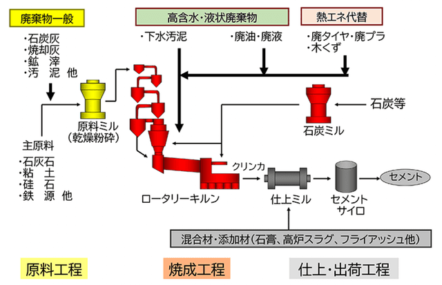 UBE 三菱セメント株式会社 HP より引用