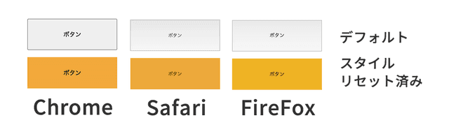 appearance の使い方と使いどころ