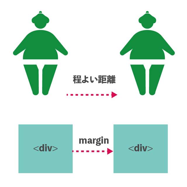 marginはソーシャルディスタンス