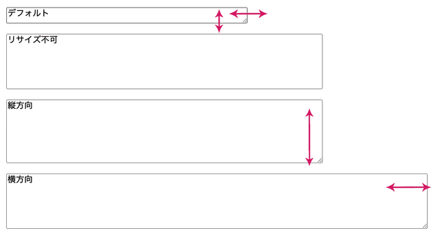 resize の使い方と使いどころ