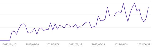 インプレッション数