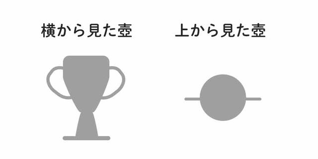 角度を変えて物事を見る