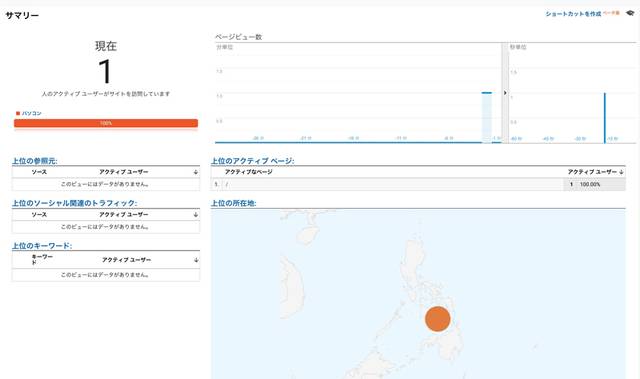 念の為、アナリティクスの管理画面のリアルタイムで確認