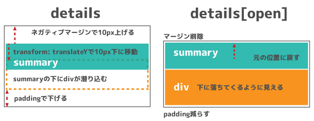 detailsでアコーディオンの原理