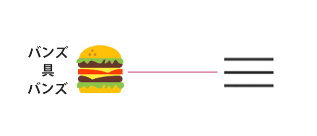 ハンバーガーメニューと言われる理由は三本の線が、バンズに挟まれた具のようだからみたい