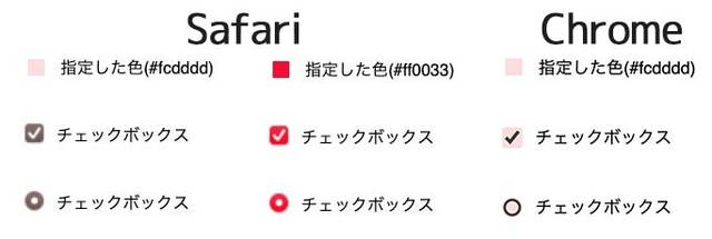 勝手に少し暗い色に置き換えて表示