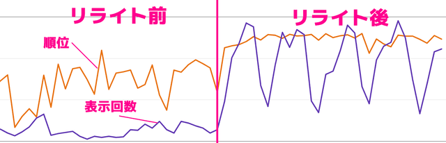 インプレッション数
