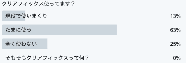クリアフィックスアンケート