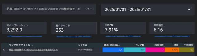 Looker Studio スパークラインをDATEに設定